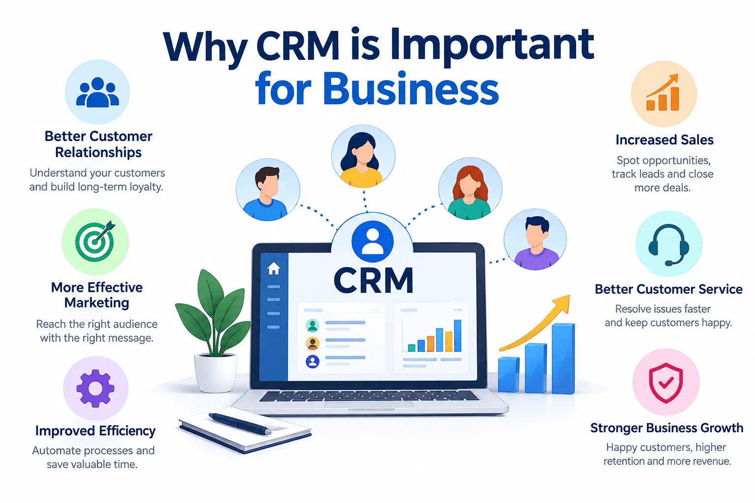 What is Customer Relationship Management (CRM) and Why is it Important for Businesses?